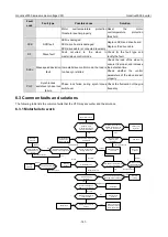 Preview for 147 page of INVT Goodrive3000 Series Operation Manual