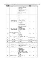 Предварительный просмотр 153 страницы INVT Goodrive3000 Series Operation Manual