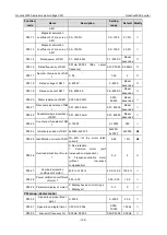 Предварительный просмотр 156 страницы INVT Goodrive3000 Series Operation Manual