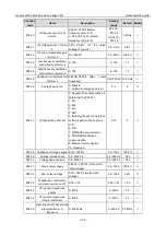 Предварительный просмотр 161 страницы INVT Goodrive3000 Series Operation Manual