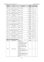 Preview for 168 page of INVT Goodrive3000 Series Operation Manual