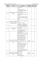 Preview for 169 page of INVT Goodrive3000 Series Operation Manual