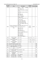 Preview for 170 page of INVT Goodrive3000 Series Operation Manual