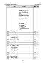 Preview for 173 page of INVT Goodrive3000 Series Operation Manual