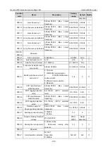 Preview for 175 page of INVT Goodrive3000 Series Operation Manual