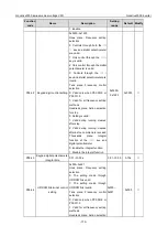 Preview for 176 page of INVT Goodrive3000 Series Operation Manual