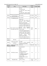 Preview for 177 page of INVT Goodrive3000 Series Operation Manual