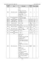 Preview for 178 page of INVT Goodrive3000 Series Operation Manual