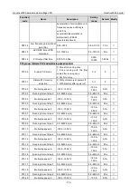 Preview for 179 page of INVT Goodrive3000 Series Operation Manual