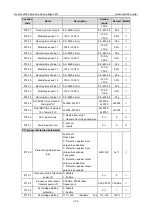 Preview for 180 page of INVT Goodrive3000 Series Operation Manual