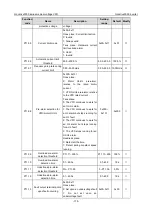 Preview for 181 page of INVT Goodrive3000 Series Operation Manual