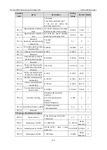 Preview for 182 page of INVT Goodrive3000 Series Operation Manual