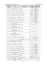 Preview for 183 page of INVT Goodrive3000 Series Operation Manual