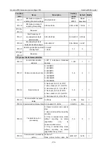 Preview for 185 page of INVT Goodrive3000 Series Operation Manual