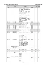 Preview for 187 page of INVT Goodrive3000 Series Operation Manual