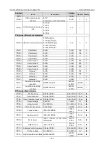 Preview for 188 page of INVT Goodrive3000 Series Operation Manual