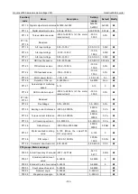 Preview for 189 page of INVT Goodrive3000 Series Operation Manual