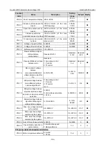 Preview for 190 page of INVT Goodrive3000 Series Operation Manual