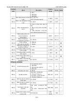 Preview for 191 page of INVT Goodrive3000 Series Operation Manual