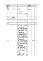 Preview for 192 page of INVT Goodrive3000 Series Operation Manual