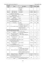 Preview for 193 page of INVT Goodrive3000 Series Operation Manual