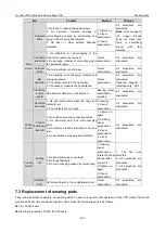 Preview for 197 page of INVT Goodrive3000 Series Operation Manual