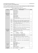 Preview for 206 page of INVT Goodrive3000 Series Operation Manual