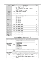 Preview for 207 page of INVT Goodrive3000 Series Operation Manual