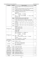 Preview for 208 page of INVT Goodrive3000 Series Operation Manual