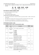 Preview for 214 page of INVT Goodrive3000 Series Operation Manual