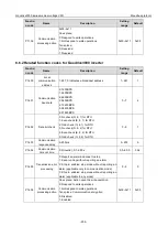 Preview for 215 page of INVT Goodrive3000 Series Operation Manual