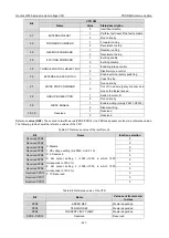 Preview for 227 page of INVT Goodrive3000 Series Operation Manual