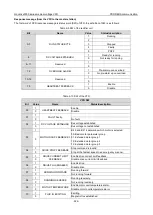 Preview for 228 page of INVT Goodrive3000 Series Operation Manual