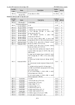 Preview for 232 page of INVT Goodrive3000 Series Operation Manual