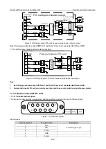 Preview for 241 page of INVT Goodrive3000 Series Operation Manual