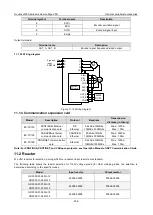 Preview for 242 page of INVT Goodrive3000 Series Operation Manual