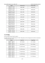 Preview for 243 page of INVT Goodrive3000 Series Operation Manual