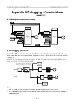 Preview for 245 page of INVT Goodrive3000 Series Operation Manual