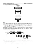 Preview for 246 page of INVT Goodrive3000 Series Operation Manual