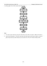 Preview for 247 page of INVT Goodrive3000 Series Operation Manual