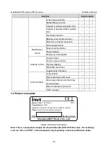 Preview for 27 page of INVT Goodrive350-19 Series Operation Manual