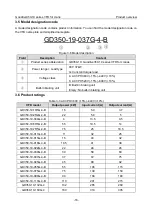 Preview for 28 page of INVT Goodrive350-19 Series Operation Manual