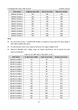 Preview for 29 page of INVT Goodrive350-19 Series Operation Manual