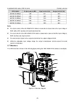 Preview for 30 page of INVT Goodrive350-19 Series Operation Manual