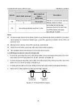 Preview for 43 page of INVT Goodrive350-19 Series Operation Manual