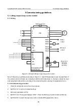 Preview for 51 page of INVT Goodrive350-19 Series Operation Manual