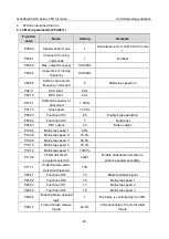 Preview for 52 page of INVT Goodrive350-19 Series Operation Manual