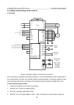 Preview for 54 page of INVT Goodrive350-19 Series Operation Manual