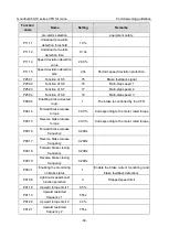 Preview for 56 page of INVT Goodrive350-19 Series Operation Manual