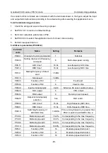 Preview for 61 page of INVT Goodrive350-19 Series Operation Manual